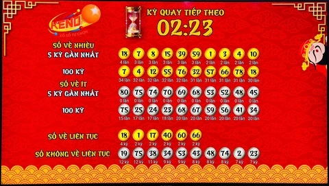Khám Phá Thế Giới Xổ Số Với Win777
